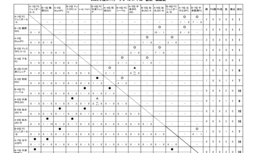 OFAリーグ　U-12　23.06.11　後期戦績表のサムネイル